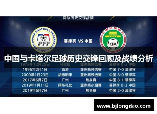 中国与卡塔尔足球历史交锋回顾及战绩分析