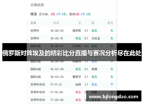 俄罗斯对阵埃及的精彩比分直播与赛况分析尽在此处